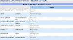 Girone R Girone R
